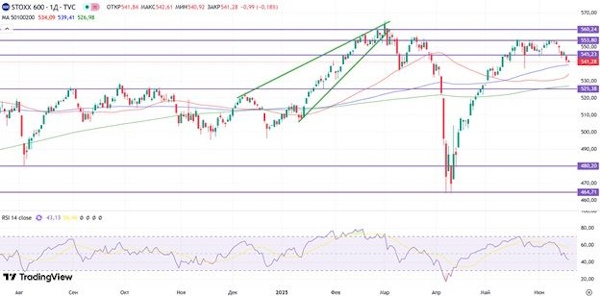 Геополитика и ФРС в центре внимания мировых рынков
